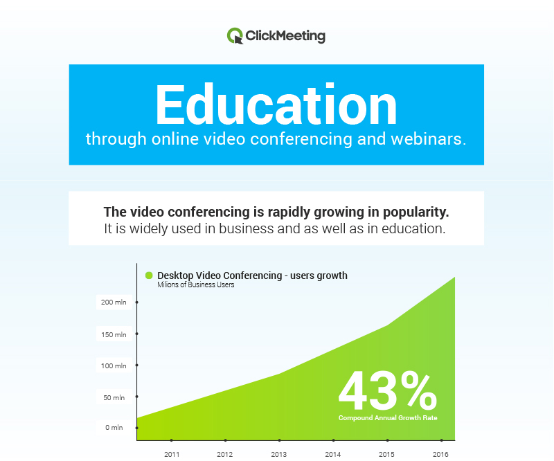 [Infographic] The Video Revolution in Education and Training