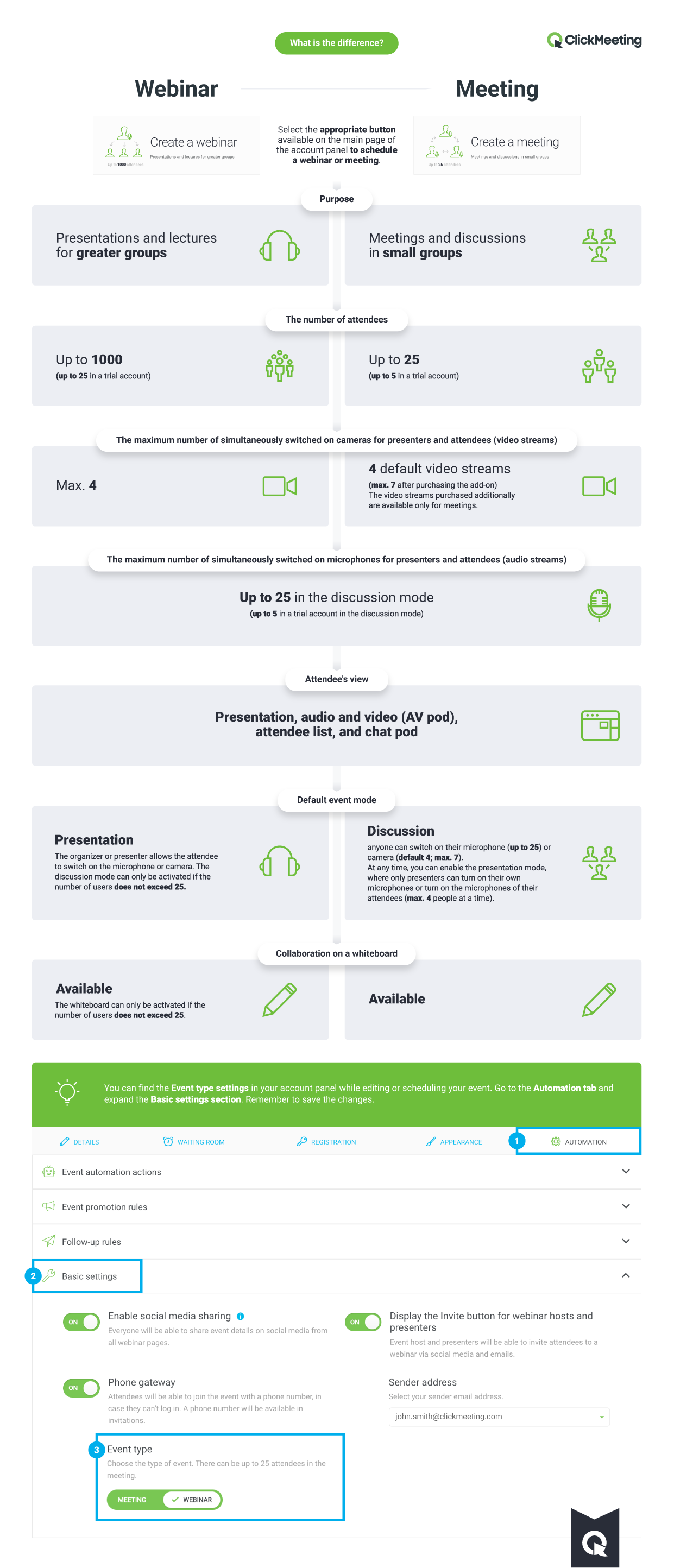 Webinar vs online meeting