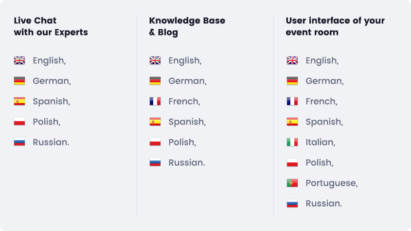 Clickmeeting languages Europe