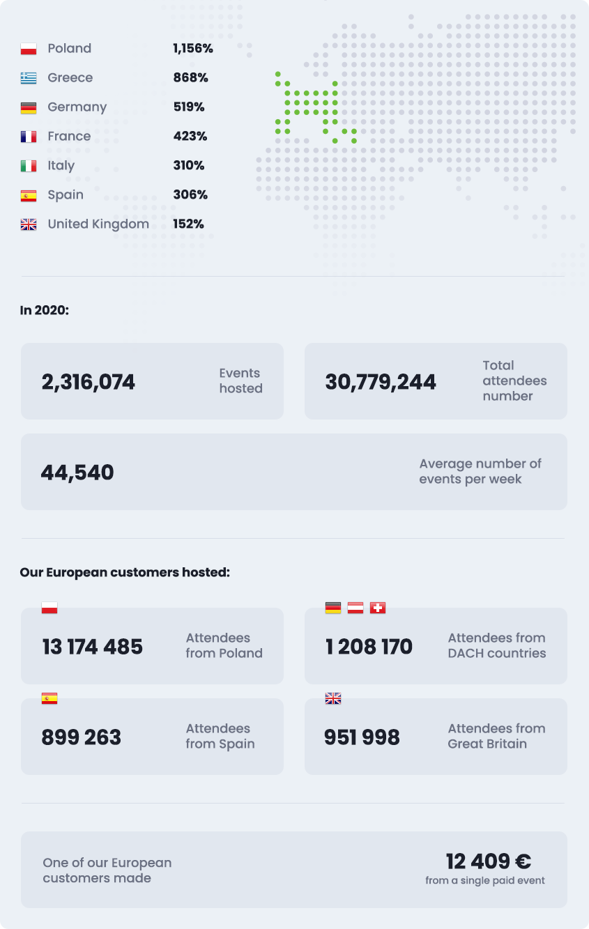 ClickMeeting Events Webinars Map Europe