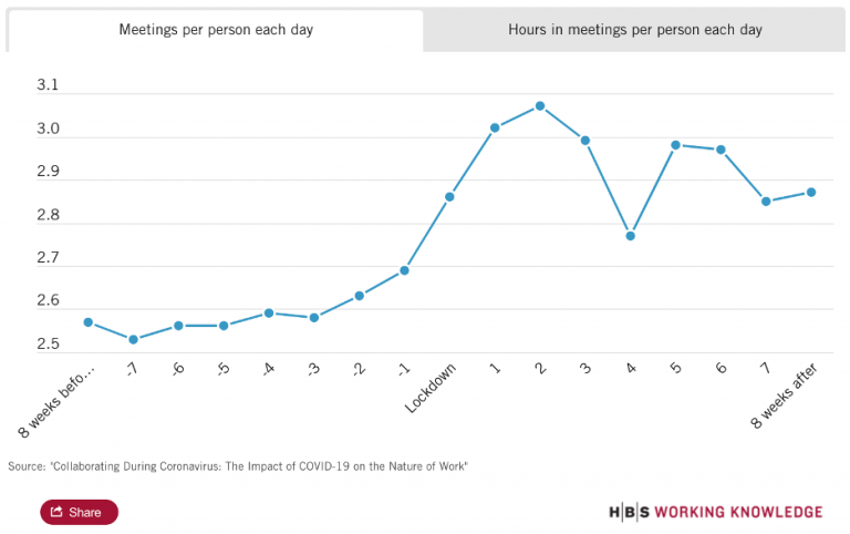 this-meeting-could-have-been-an-e-mail-how-to-avoid-it-webinar-best